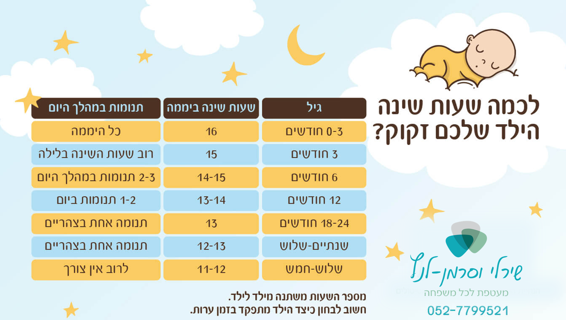 טבלת שעות שינה לתינוקות לפי גיל | שירלי וסרמן-לנץ